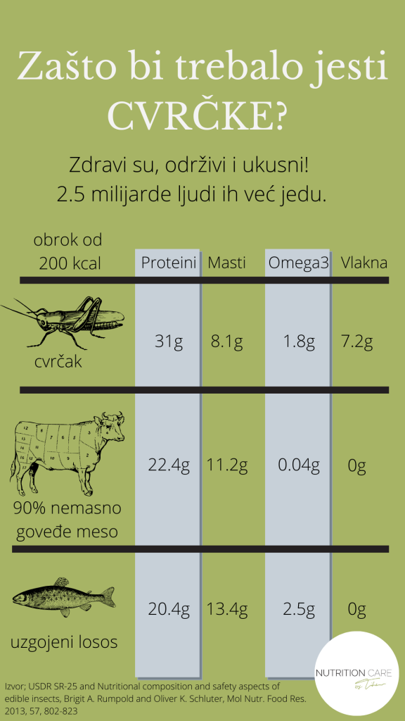 usporedba nutritivne vrijednosti cvrcak govedina losos